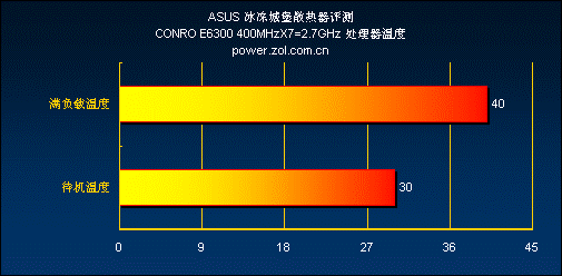 ��˶�콢��Ʒ���� �����Ǳ�ɢ��������ͼƬ����,ͼ1-ZOL�йش����ߵ�1��