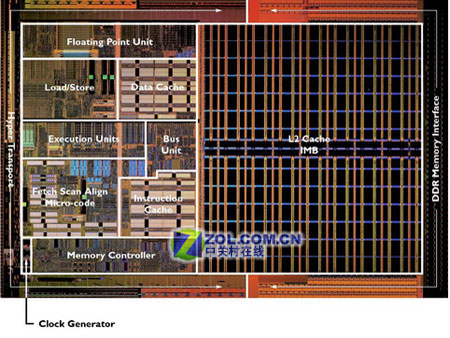 ����Ĵ����� ̸�����CPU������Ӱ��ͼƬ����,ͼ3-ZOL�йش����ߵ�3��