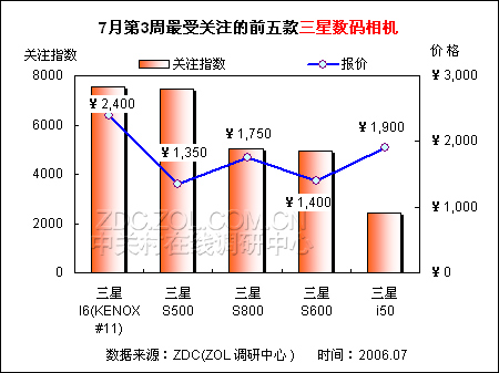 �ٶȷ��ư� ���DC�������������ٵ���ͼƬ����,ͼ7-ZOL�йش����ߵ�7��