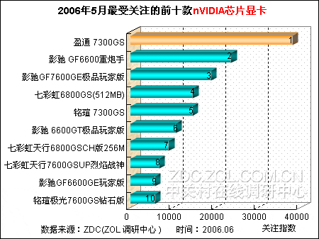 显卡测试软件_显卡芯片测试软件_显卡怎么测试软件