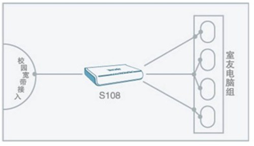 接入internet的基本方式_北京联通宽带提速限制接入终端数量_有线宽带接入方式
