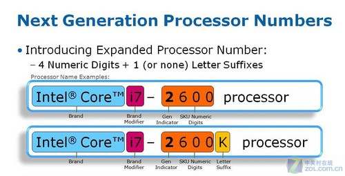 �Ƶ����GPU���� Ӣ�ض��´�U�ж�ţ? 