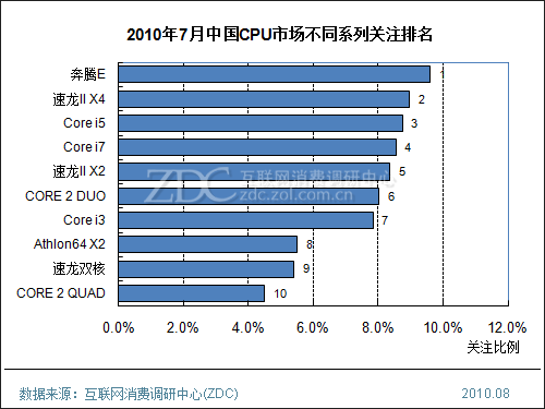 cpu系列排行_CPU天梯图2015最全系列CPU图片排名型号CPU Mark数值介绍-软件