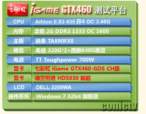 GTX460顿iGameGTX460 PK HD5830--ƪ 