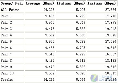 ���ҵ��������� IP-COM��APͻ��100M���