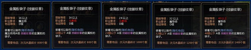 龙之谷第三章新增玩法:次元兔子