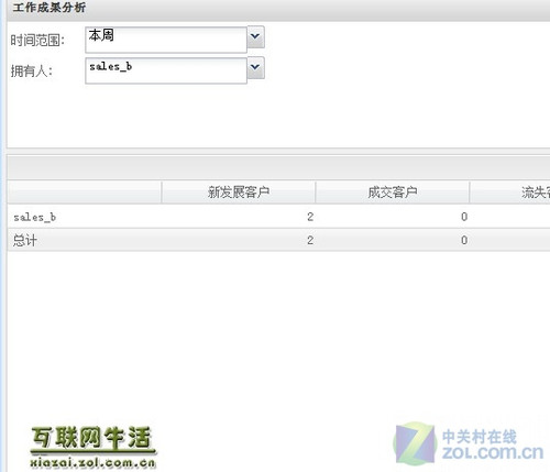 轻松企管 用友商网迎客宝分析维护客户 