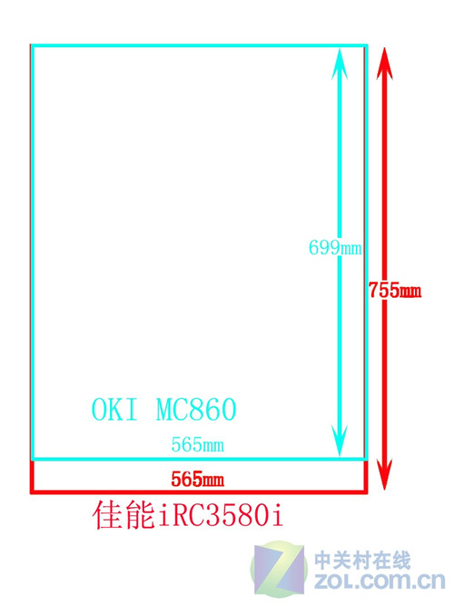 MC860OKIڲɫϻϵľ 