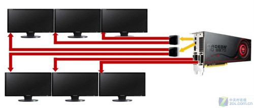 HD6000带来大体验 简析DX11第二代 