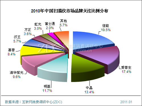 2014-2015���й�ɨ�����г��о���ȱ��� 