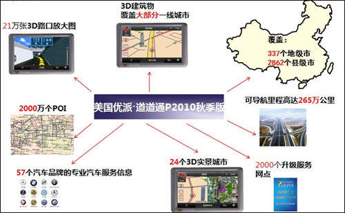 ��������GPS������ ����ȫ��ʱ�е������� 