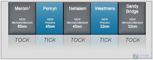 完美融合已经上演 全面解析新平台亮点 
