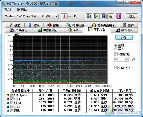 ̨USB3.0ȫײ 