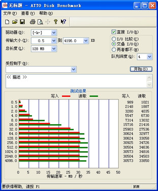 海量数据随心存储 32GB容量PNY双子盘评测 