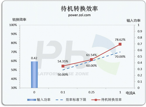 ""<A href=http://www.zhujiangroad.com/price/power.html TARGET=_blank><u><font color=#000000>Դ</font></u></a> ѿHCP1200Wײ 