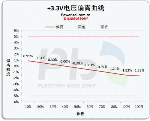 ""<A href=http://www.zhujiangroad.com/price/power.html TARGET=_blank><u><font color=#000000>Դ</font></u></a> ѿHCP1200Wײ 