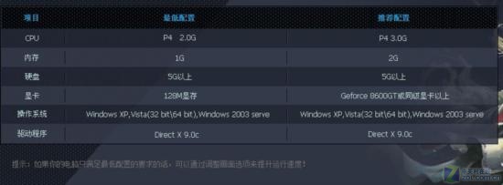 【高清图】英雄联盟基础介绍及下载安装运行讲