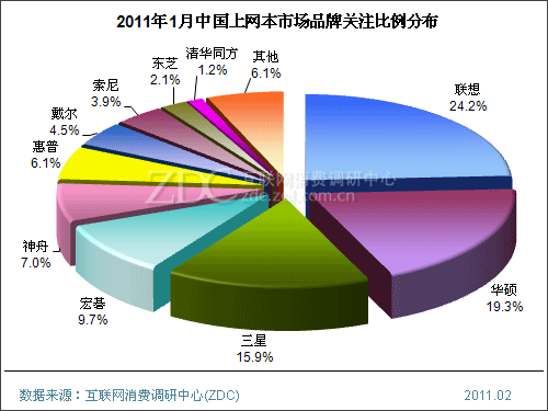 2015��1���й��������г���������(���) 