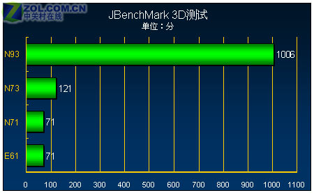 JAVA����һ����� ŵ����N93���ⱨ����ͼƬ����,ͼ31-ZOL�йش����ߵ�31��