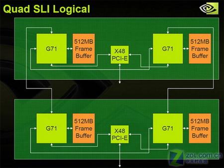 ������˫ NVIDIA�����λ�PC��������ͼƬ����,ͼ1-ZOL�йش����ߵ�1��