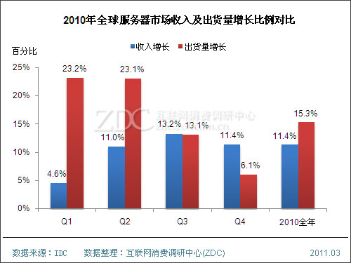 收入证明_收入分析报告怎么写(2)