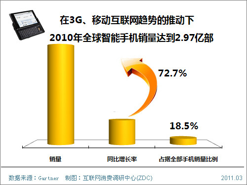 ���ܺ������� �����ֻ��������Ӧ�ԣ� 