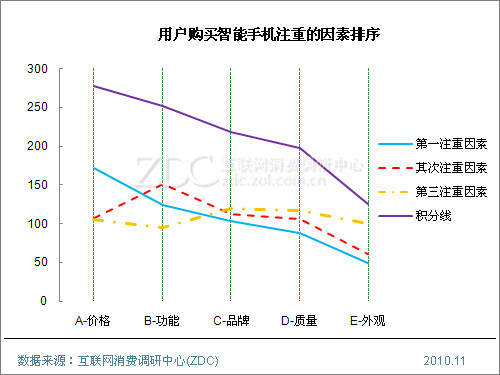 ���ܺ������� �����ֻ��������Ӧ�ԣ� 