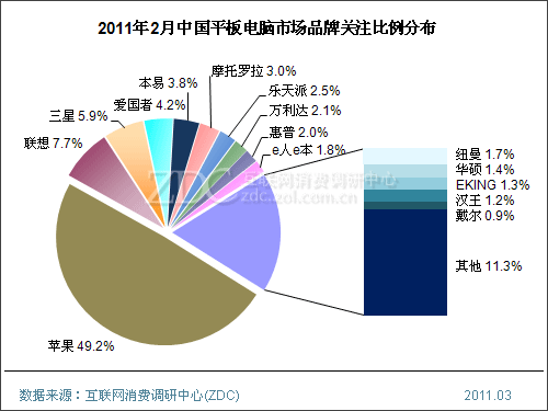 2015��2���й�ƽ������г��������� 