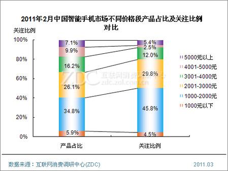 联通沃phone来了 矛头直指中国移动？ 