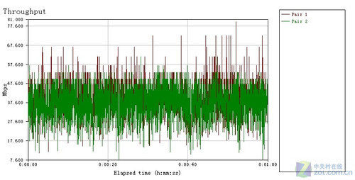 ���˽ڲ����� ϸ����Ʒ��11n����·�� 