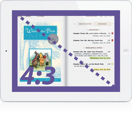 4:3��Ļ������ƽ�������ʲô���� 