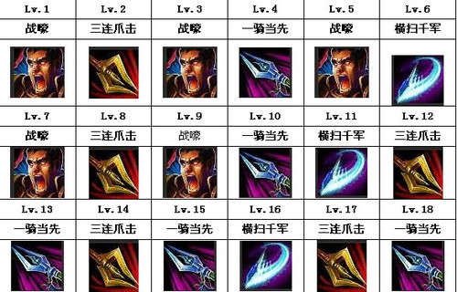 LOL英雄德邦总管赵信技能讲解