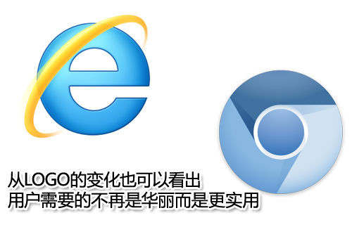Chrome10对决IE9!浏览器看谁更适合你