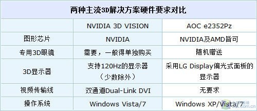 2000Ԫˬ3D AOCƷe2352Pzײ 