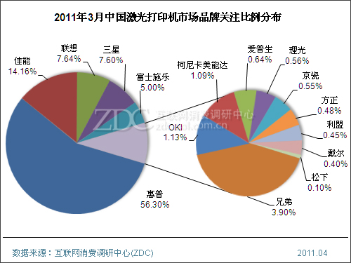 2011��3���й������ӡ���г���������(���) 