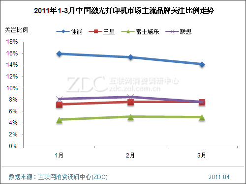 2011��3���й������ӡ���г���������(���) 