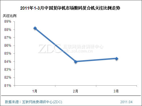 2011���һ�����й���ӡ���г��о�����(���) 