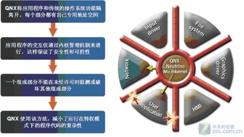 QNX延续？ 黑莓Tablet OS系统来由解析 