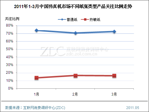 2011���һ�����й�������г��о�����(���) 