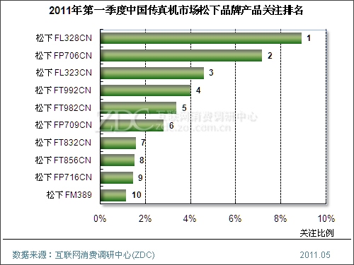 2011���һ�����й�������г��о�����(���) 