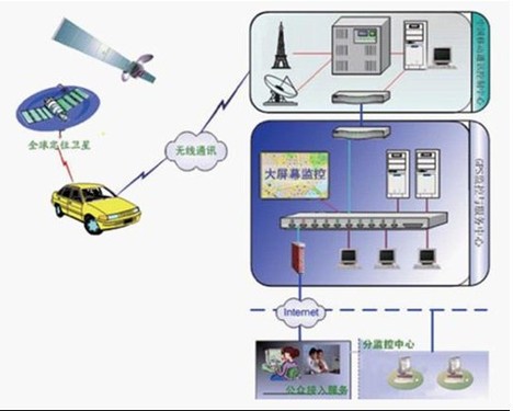 简述gps导航工作原理_简述GPS的工作原理_简述条码技术的原理