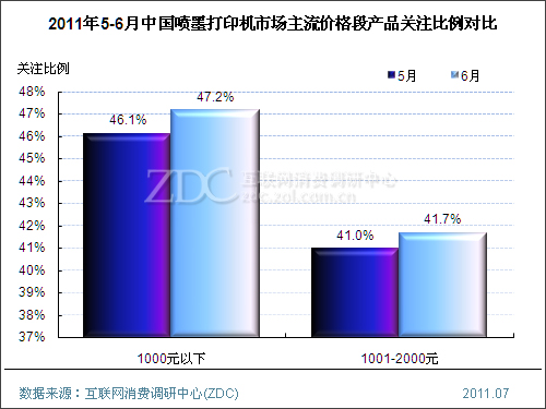 2011年6月中国喷墨打印机市场分析报告(简版) 