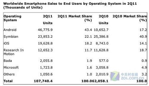 Android��Ȼ����Ⱥ�� ������Ȼ����ƻ�� 