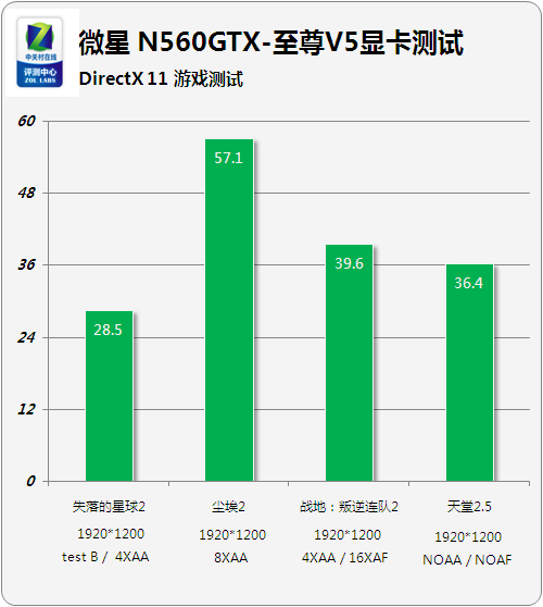 军规品质 微星GTX560至尊V5显卡评测