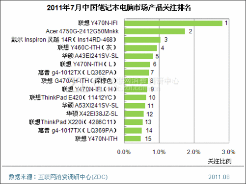 笔记本配置排行_笔记本电脑配置排行_笔记本排行