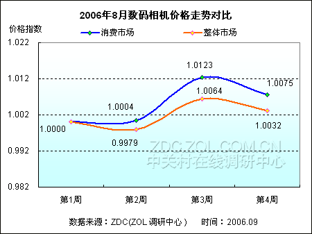 ���������֮ ��������DC�۸��Ǳ���ͼƬ����,ͼ1-ZOL�йش����ߵ�1��