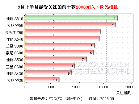 ӭ���� �Ͷ�2000Ԫ�������������̨ͼƬ����,ͼ1-ZOL�йش����ߵ�1��