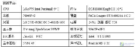 NV������ ӯͨ7100GS���Գɼ��׶��ع�ͼƬ����,ͼ9-ZOL�йش����ߵ�9��