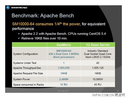 512核心Atom处理器性能比拼Intel Xeon_Intel 酷