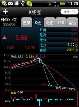手机炒股软件 掌上钱龙评测_钱龙旗舰2011_中